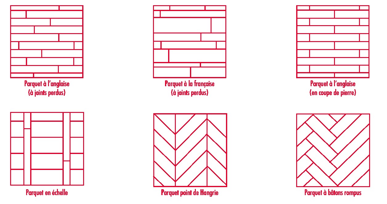 Type De Pose De Parquet : Les Motifs De Pose Du Parquet I Les Parquets Droits - Type de pose de parquet.
